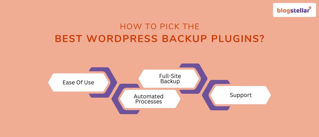 How To Pick The Best WordPress Backup Plugins