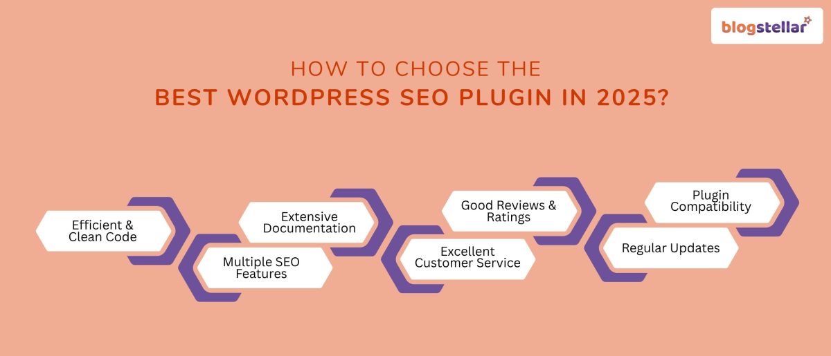 Top 10 Best WordPress SEO Plugin in 2025 - Blogstellar