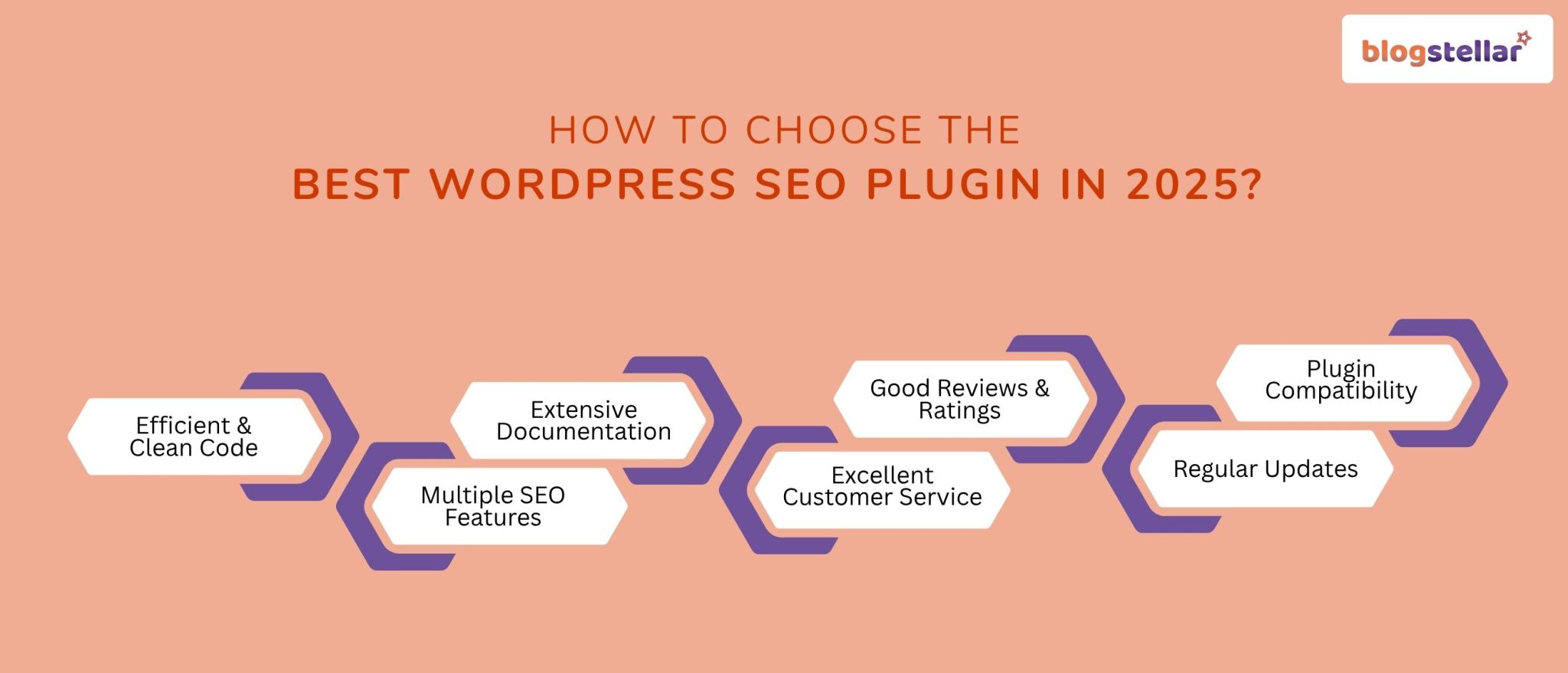 Top 10 Best WordPress SEO Plugin in 2025 - Blogstellar