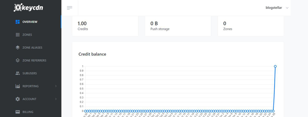 KeyCDN Review: Features, User Reviews, and Pricing in 2021 - BS